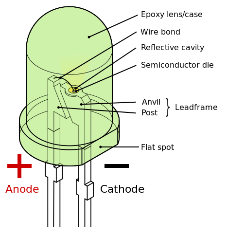 All About LEDs - Tutorial Australia