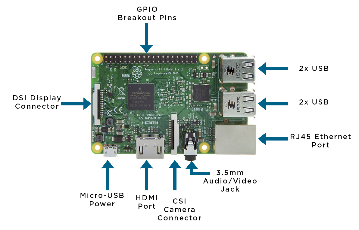 What Is Raspberry Pi Tutorial Australia 5469