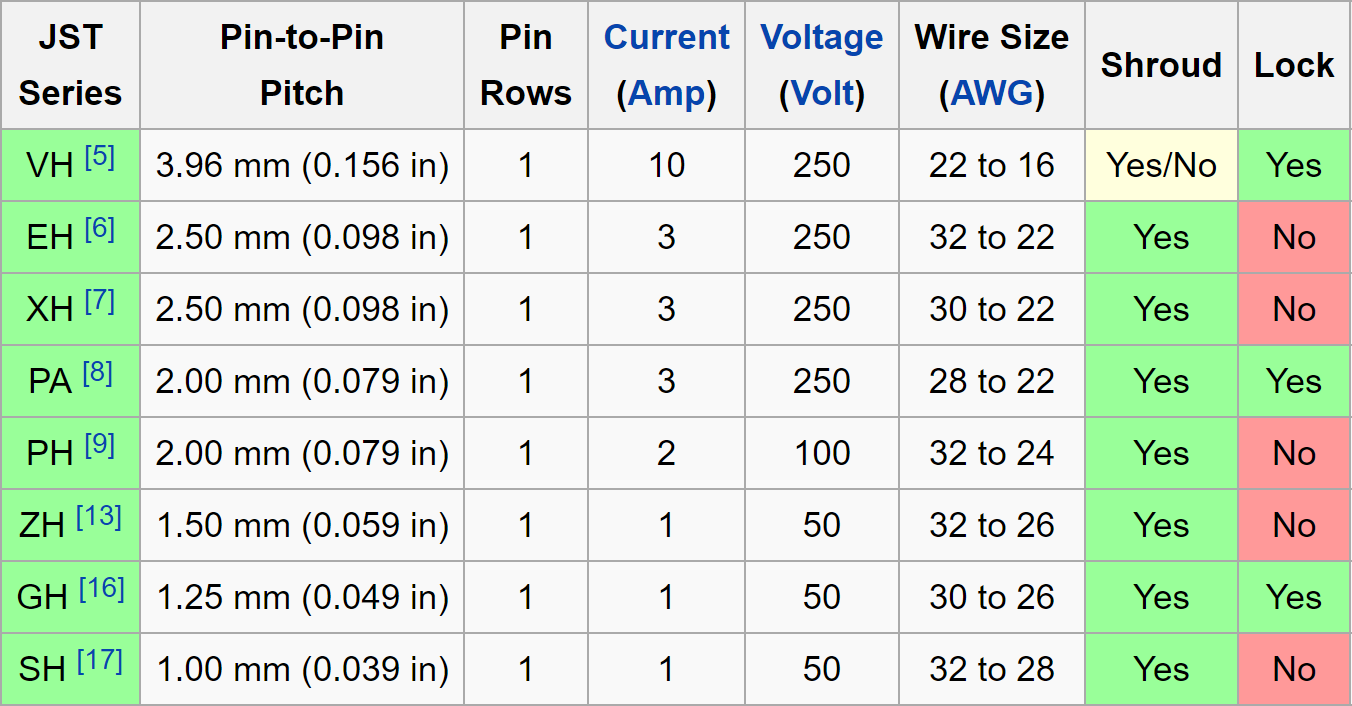 Spade Connector Size Chart