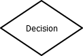 flowchart-decision